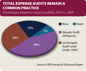 2010 Expense Mgr - Auditing