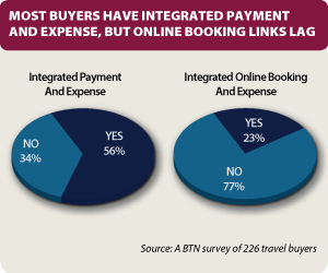 2010 Expense Mgr - Integrating